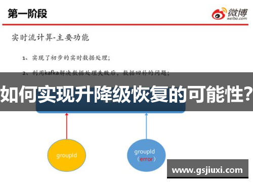 如何实现升降级恢复的可能性？